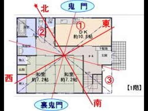 日干是什麼 鬼門